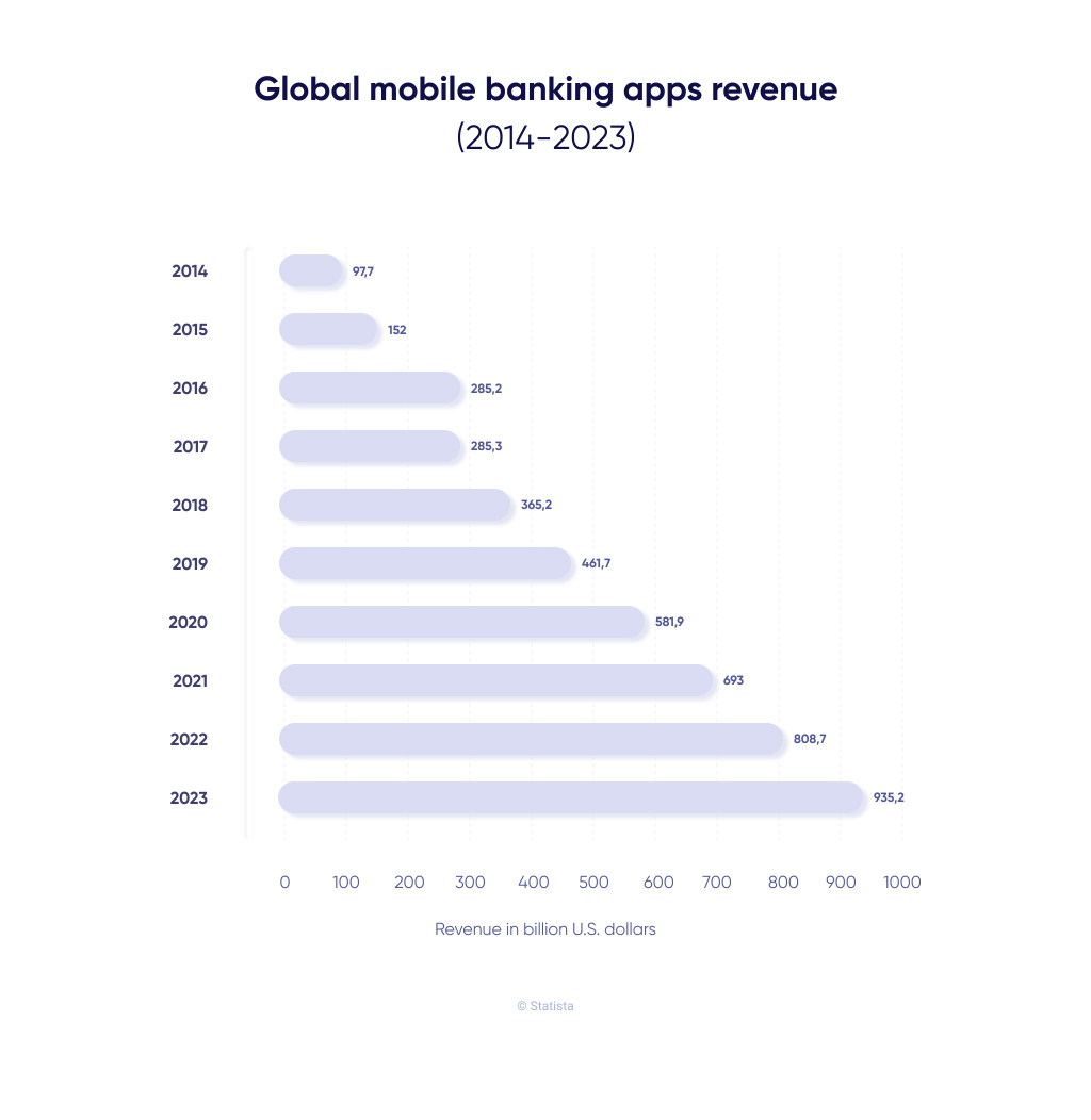 Mobile banking apps return